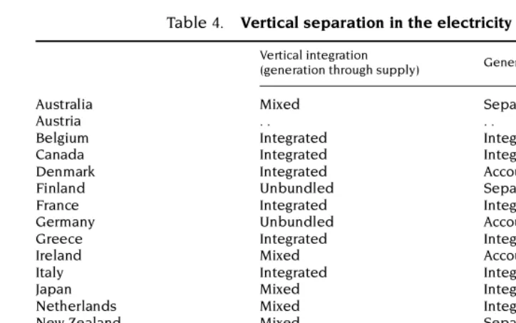 Table 4.Vertical separation in the electricity industry