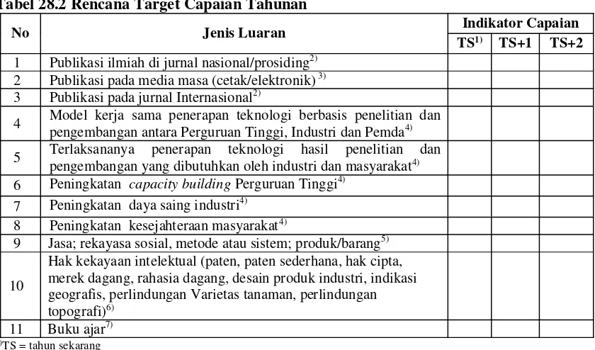 Tabel 28.2 Rencana Target Capaian Tahunan 
