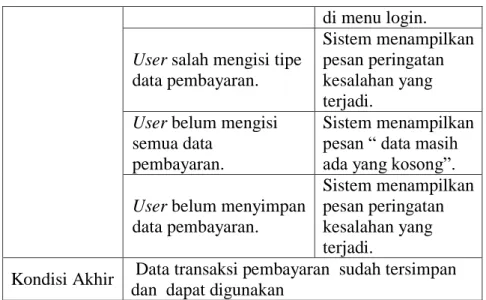 Tabel 3.5 User Requirement proses monitoring debitur dan npl  Nama Fungsi  Melakukan proses monitoring debitur dan npl 