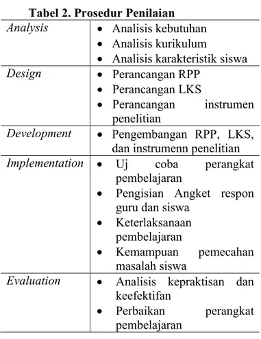 Tabel 2. Prosedur Penilaian  Analysis    Analisis kebutuhan 