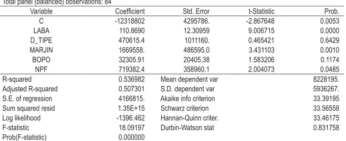 Tabel 1 menunjukkan hasil estimasi dengan menggunakan pooled least square. Hasil estimasi dengan  pooled least square menunjukkan bahwa tidak terdapat pengaruh antara tipe pemisahan –pemisahan murni ataukah  pemisahan dengan akuisisi, konversi, dan merjer-