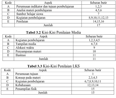 Tabel 3.2 Kisi-Kisi Penilaian Media  Aspek  
