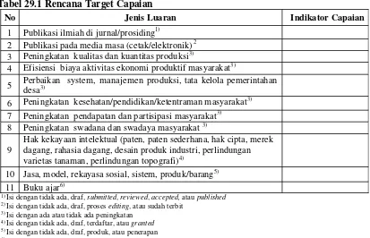 Tabel 29.1 Rencana Target Capaian  