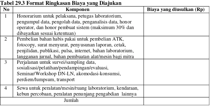 Tabel 29.4 Tempat Pelaksanaan KKN-PPM