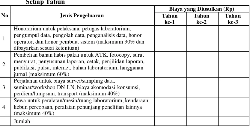 Tabel 3.2  Format Ringkasan Anggaran Biaya Penelitian Fundamental yang Diajukan 