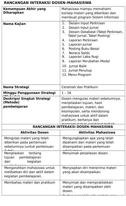 Tabel Jurnal, Tabel Posting)