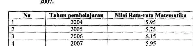 Tabel 1.1. Nilai rata-rata Matematika SMA Y.P. Siloam Medan 2004-