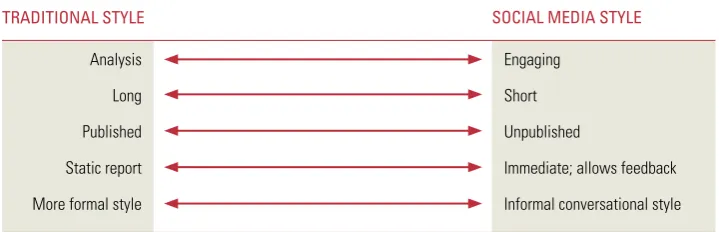 Table 3. Traditional versus social media—adapting the style to the medium