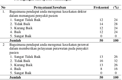 Tabel 4.4 Distribusi Responden Berdasarkan Kehandalan (Reliability) di RSUD Perdagangan Kabupaten Simalungun 
