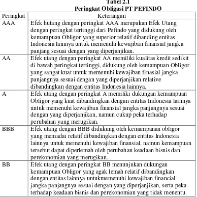 Tabel 2.1 Peringkat Obligasi PT PEFINDO 