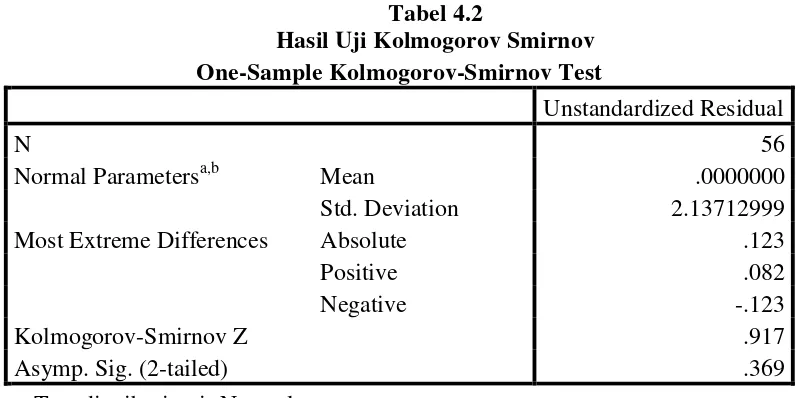 Tabel 4.2 Hasil Uji Kolmogorov Smirnov 