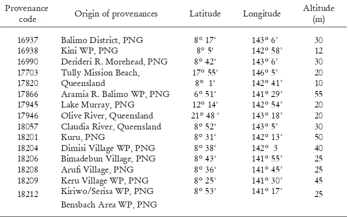 Table 1. List of A. mangium provenances 