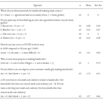 Table 5. Statistics describing household perceptions toward NTFP utilization, handicrats, and small-scale industry opportunities (results of interview from 65 households in the five villages surveyed)