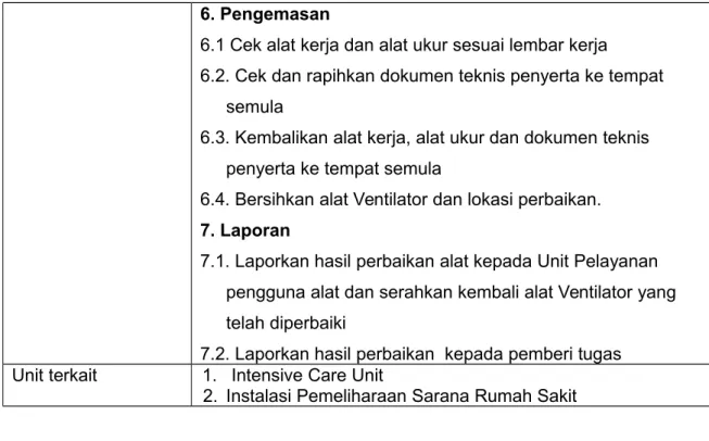 Tabel 3.7 Jadwal Pemeliharaan Ventilator