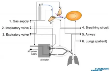 Gambar 3.7.2 Analogi Ventilator