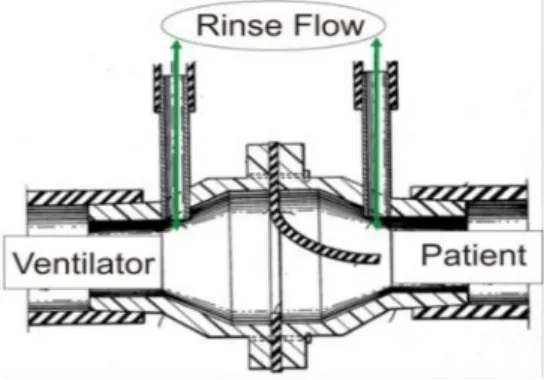 Gambar 3.7.5 Pasien Flow Sensor