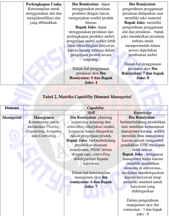 Tabel 2. Matriks Capability Dimensi Managerial 