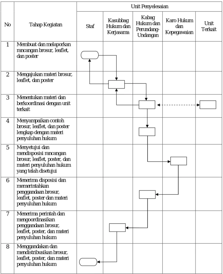 DIAGRAM ALIR  
