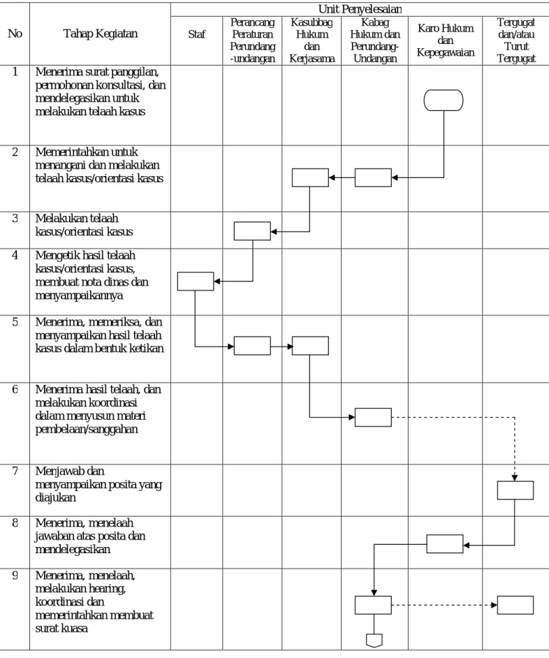 DIAGRAM ALIR PROSES  
