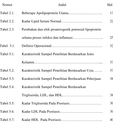 Tabel 2.1. 