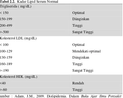 Tabel 2.2.  Kadar Lipid Serum Normal   