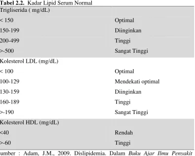 Tabel 2.2.  Kadar Lipid Serum Normal   
