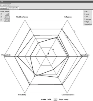 Figure 4 Example of Radar Input. Eachgroup member is represented as a solidcoloured line