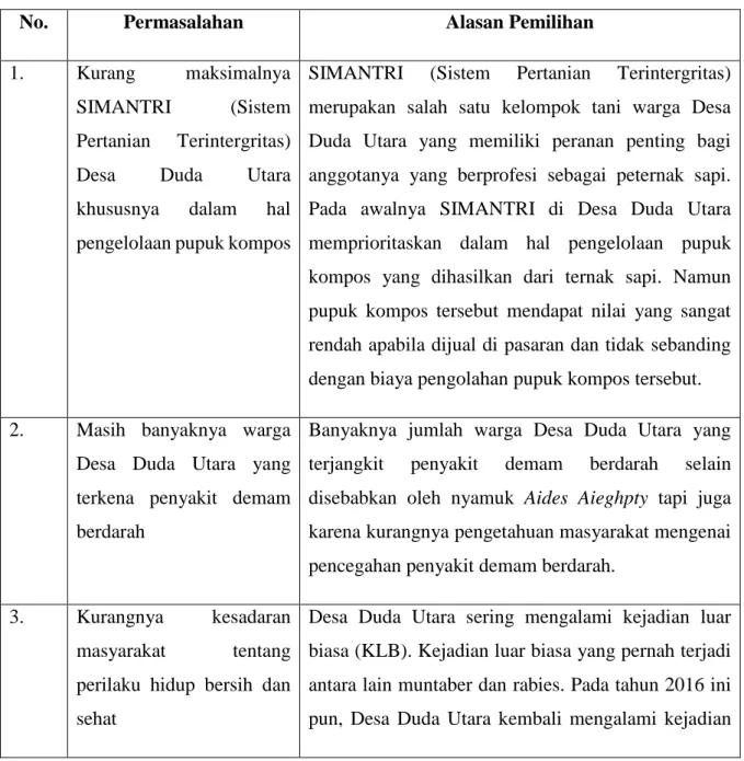 Tabel 2. Prioritas Pemilihan Masalah 