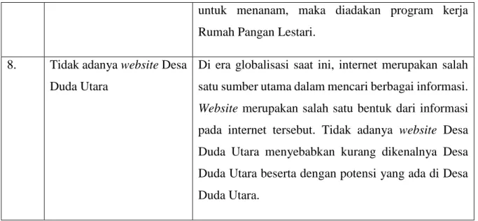 Tabel 3. Rencana Program KKN PPM 