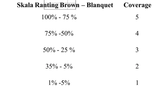 Tabel 1. Nilai penutup Brown –  Blanquet