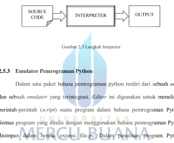 Gambar 2.3 Langkah Intepreter 