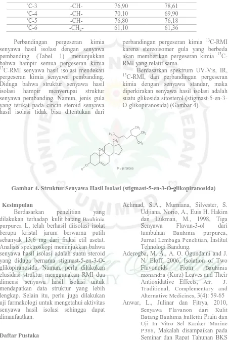 Gambar 4. Struktur Senyawa Hasil Isolasi (stigmast-5-en-3-O-glikopiranosida) 