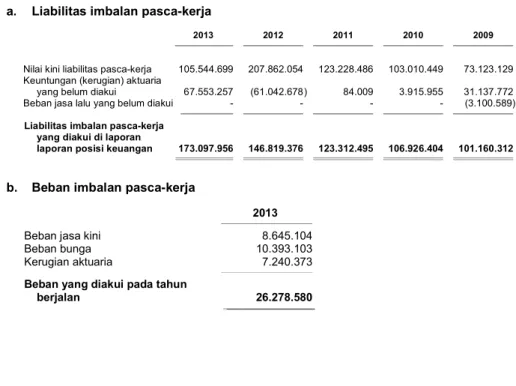 Tabel mortalita      TMI II 1999       