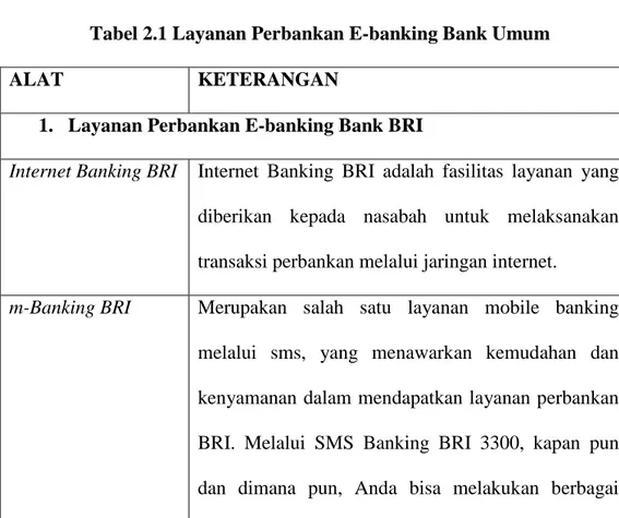 Tabel 2.1 Layanan Perbankan E-banking Bank Umum 