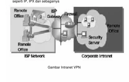 Gambar Intranet VPN 