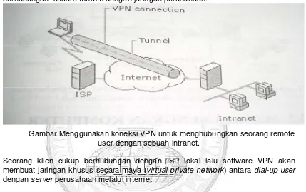 Gambar Menggunakan koneksi VPN untuk menghubungkan seorang remote 