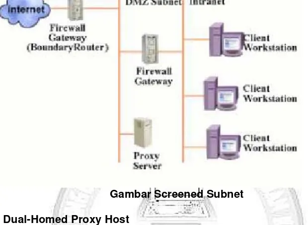 Gambar Dual-Homed Proxy Host 