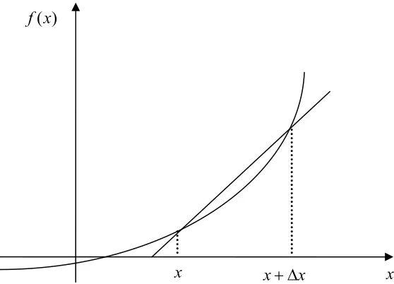 Table 1 Velocity as a function of time. 