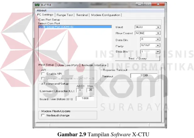 Gambar 2.9 Tampilan Software X-CTU 