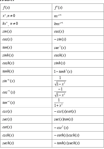 Table of Derivatives 