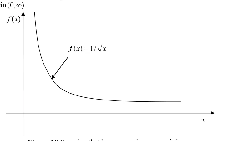 Figure 10 shows an example of a function that has no minimum or maximum value in the  domain(,0∞ 