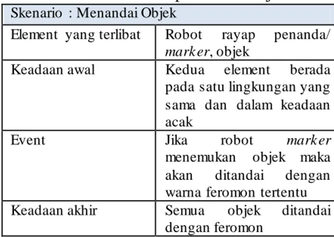 Tabel  1menjelaskan  skenario  penandaan  objek yang dilakukan oleh robot  marker pada  tabel  tersebut    Event berarti aksi  apa yang terjadi pada skenario  yang menimbulkan perubahan  pada lingkungan