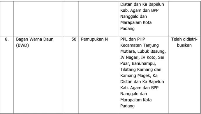 Tabel 7.  Perkembangan kegiatan temu lapang pelaksanaan pendampingan SL-PTT di  Kabupaten Agam, Desember 2012