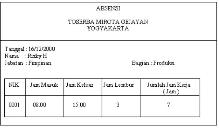 Gambar Desain Form Golongan