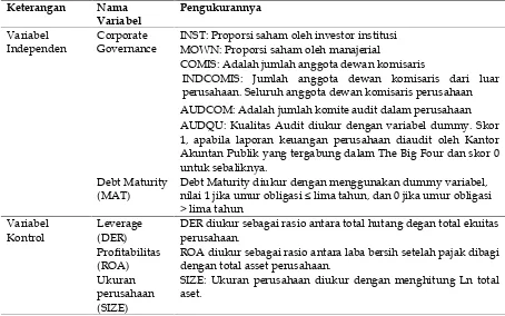 Tabel 2Klasifikasi Peringkat Obligasi