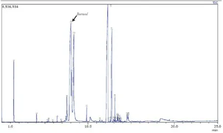 Gambar 4. Kromatogram minyakDryobalanops aromaticaFigure 4. Chromatogram of Dryobalanops aromatica'soil