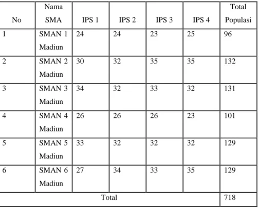 Tabel 2. Daftar Siswa  IPS Kelas XI SMA Negeri se-kota Madiun 