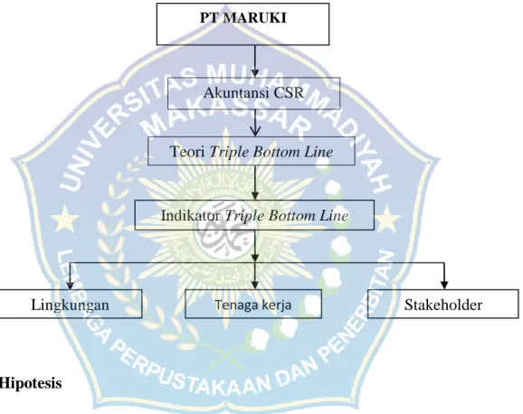 Gambar   Kerangka Pikir 