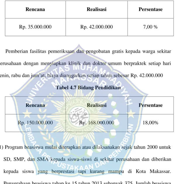 Tabel 4.7 Bidang Pendidikan 