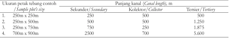 Tabel 3. Panjang kanal tiap petaktebangcontoh di PTBSN, Kalimantan BaratTable 3. Canal length on each plot at timber estate in PT BSN, West Kalimantan